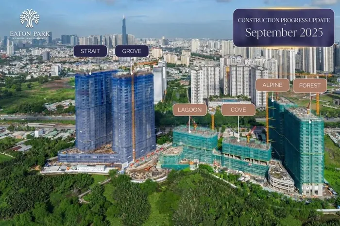 Aerial photograph of the Eaton Park site in September 2025, with the six towers labelled: Strait and Grove under blue scaffolding to the west, Lagoon and Cove at podium level in the centre, and Alpine and Forest under green scaffolding to the east.