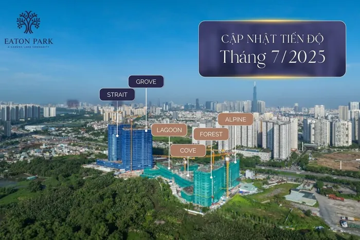 Ảnh chụp tiến độ Eaton Park từ trên cao, tháng 7 năm 2025, ghi rõ sáu tòa tháp. Strait và Grove vươn lên dưới lưới xanh dương phía tây; Lagoon, Cove, Forest và Alpine đang ở các tầng thấp dưới lưới xanh lá.